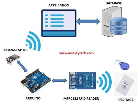 arduino security system rfid|rfid library arduino download.